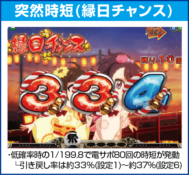 P満開まつりGOのピックアップ