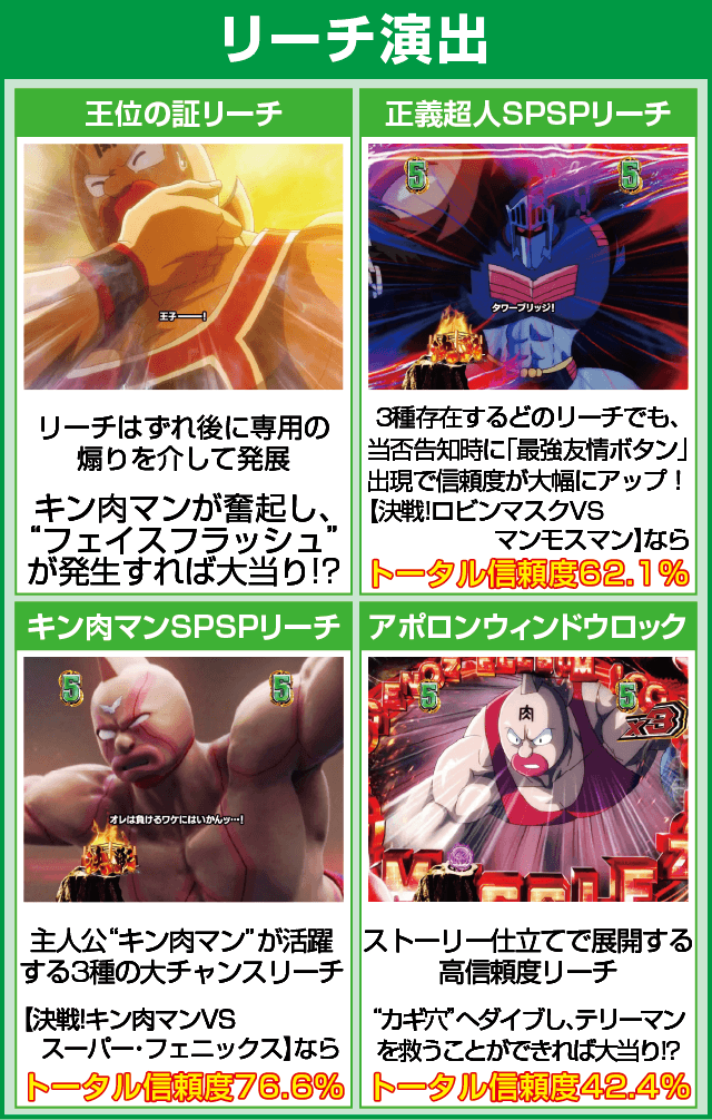 ぱちんこキン肉マン3 キン肉星王位争奪編 火事場ゴールドのピックアップ