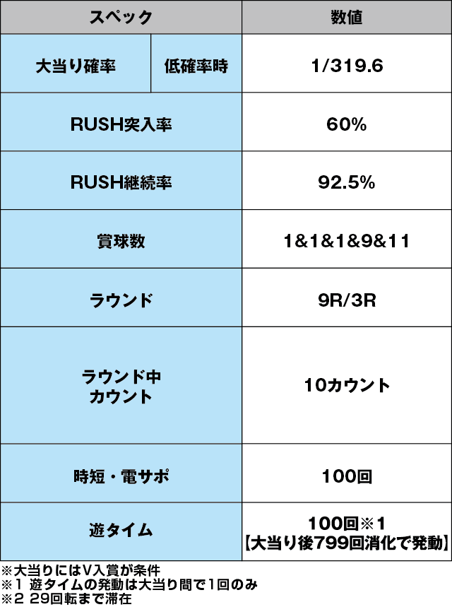 ぱちんこキン肉マン3 キン肉星王位争奪編 火事場ゴールドのスペック表