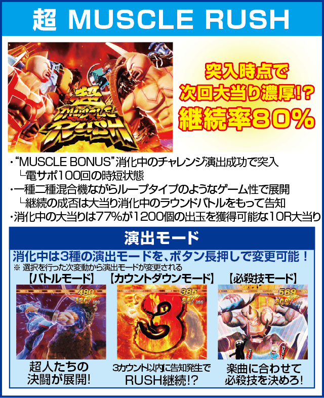 ぱちんこキン肉マン3 キン肉星王位争奪編 友情シルバーのピックアップ