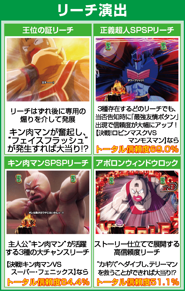 ぱちんこキン肉マン3 キン肉星王位争奪編 友情シルバーのピックアップ