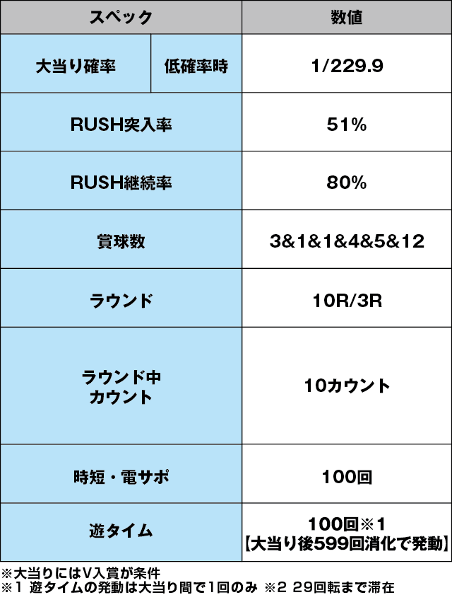 ぱちんこキン肉マン3 キン肉星王位争奪編 友情シルバーのスペック表
