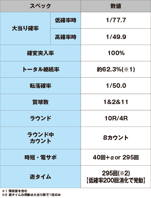 PA激デジ笑ゥせぇるすまん最後の忠告のスペック表