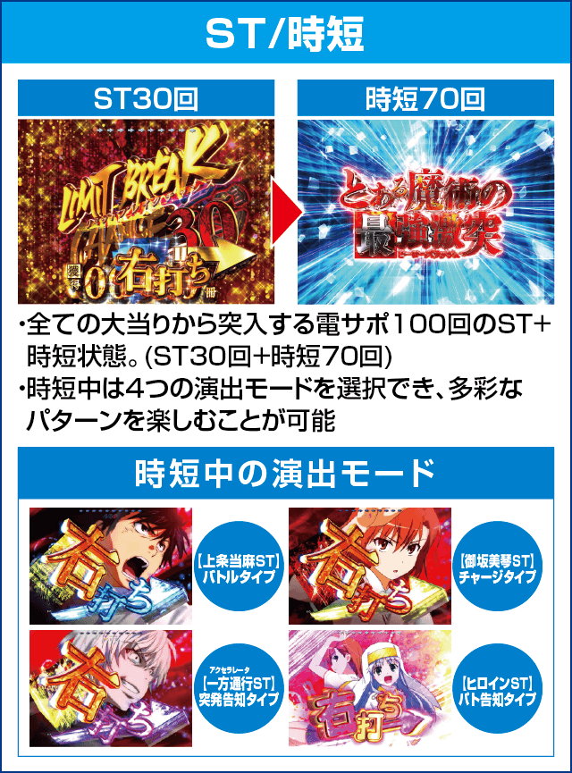 Pとある魔術の禁書目録 Light PREMIUM ver.のピックアップ