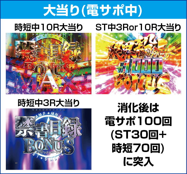 Pとある魔術の禁書目録 Light PREMIUM ver.のピックアップ