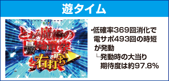 Pとある魔術の禁書目録 Light PREMIUM ver.のピックアップ