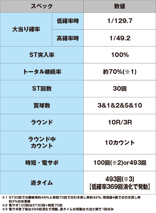Pとある魔術の禁書目録 Light PREMIUM ver.のスペック表