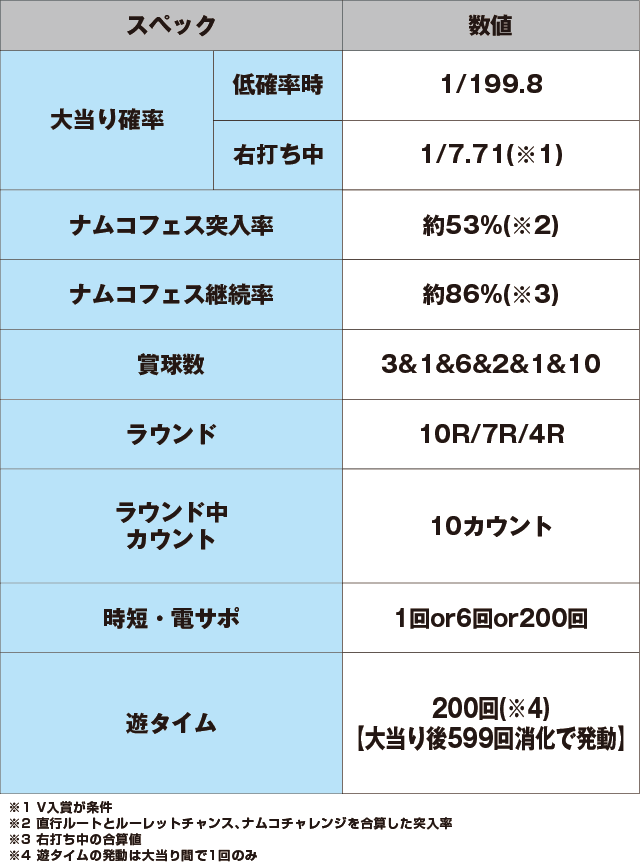Pナムココレクション2のスペック表