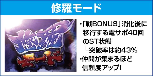 ぱちんこ戦国コレクションBLACKのピックアップ