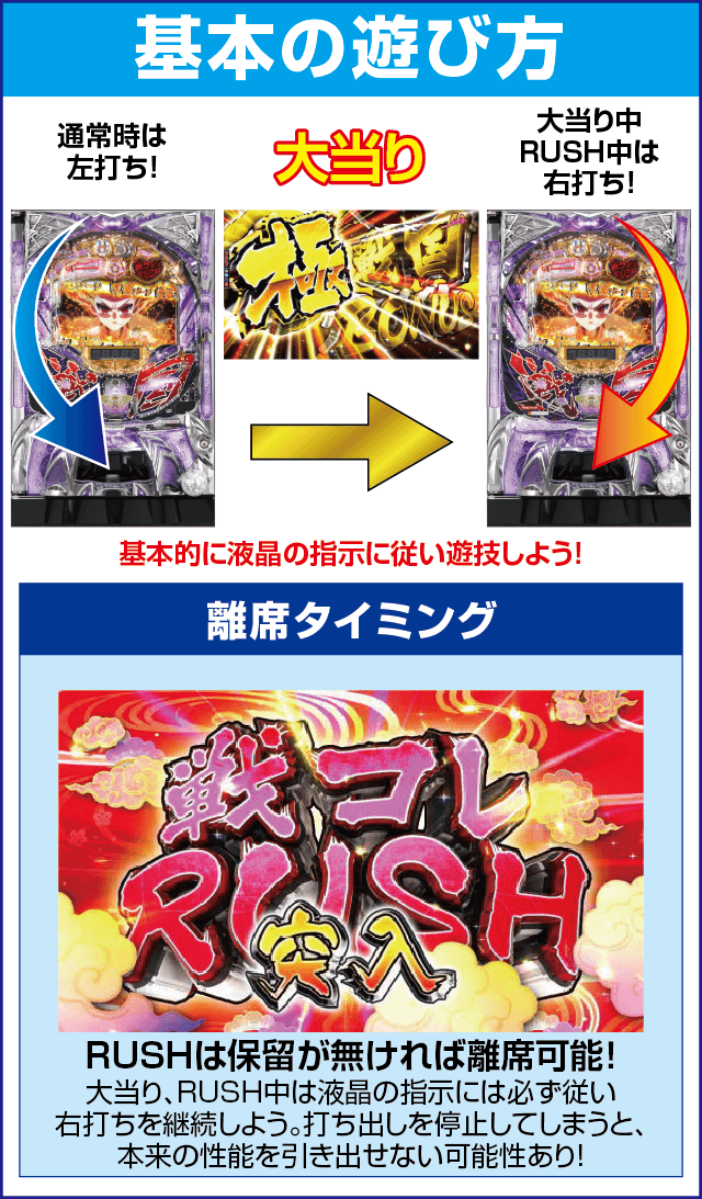 ぱちんこ戦国コレクションBLACKのスペック