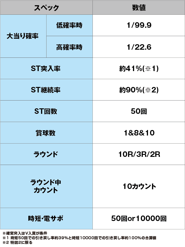 P新鬼武者 DAWN OF DREAMS 甘デジのスペック表