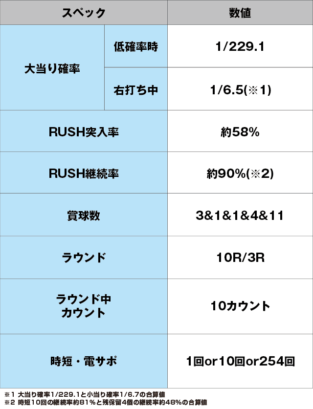 Pストライクウィッチーズ2のスペック表