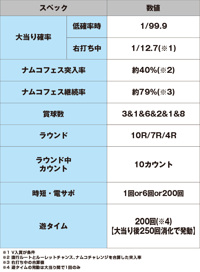 PAナムココレクション2 スイートゲームver.のスペック表