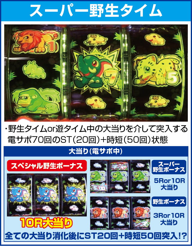 PA野生の王国～どらむサファリ～のピックアップ