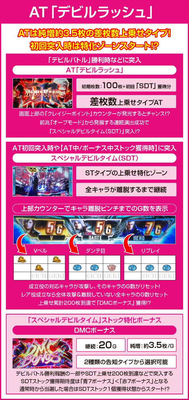 パチスロ デビル メイ クライ 5のピックアップ