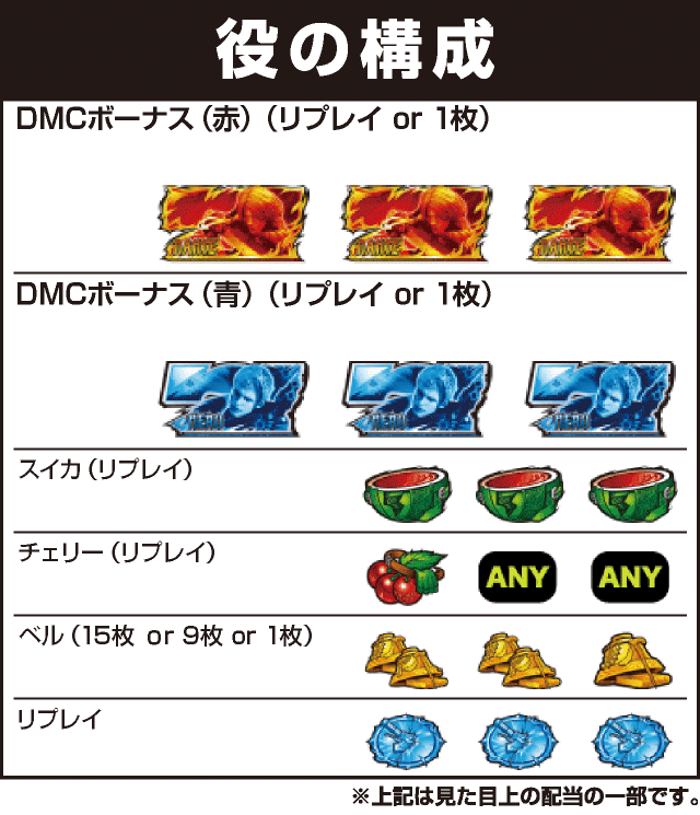 パチスロ デビル メイ クライ 5の役構成