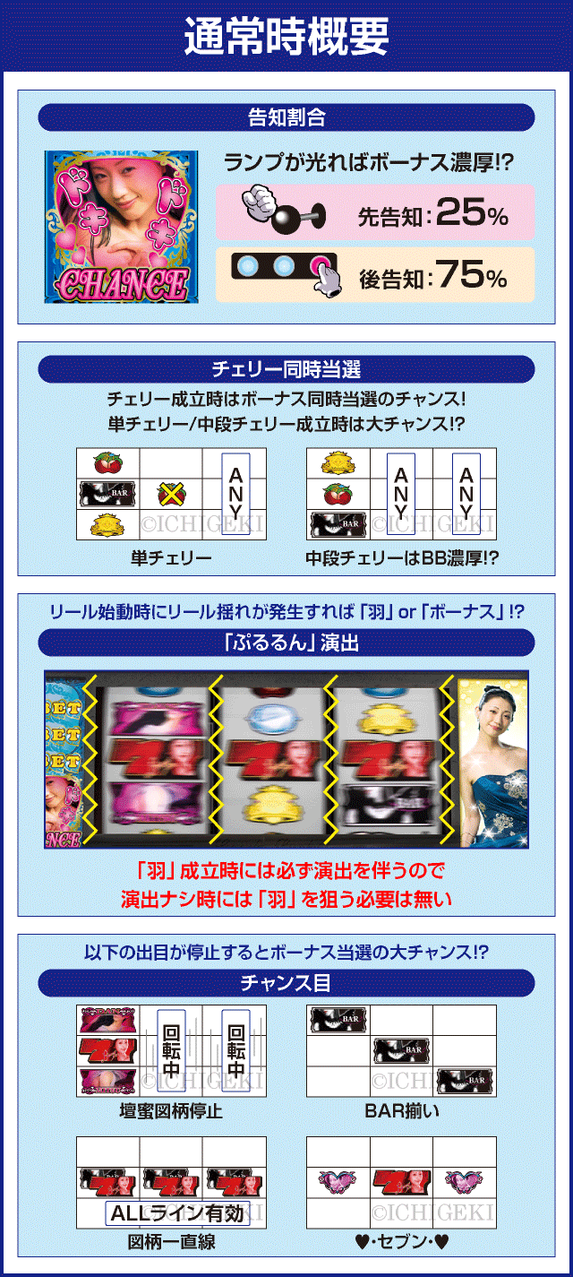 パチスロ言い訳はさせないわよ by 激壇蜜のピックアップ