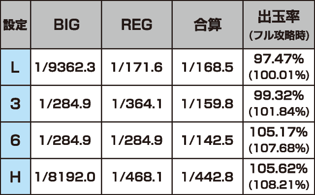 パチスロ言い訳はさせないわよ by 激壇蜜のスペック