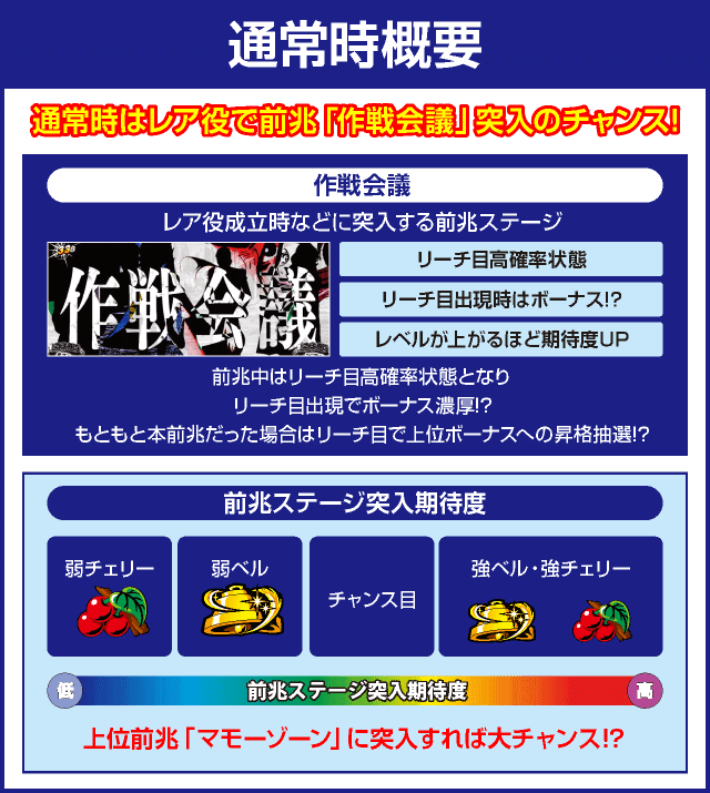 Sルパン三世のピックアップ