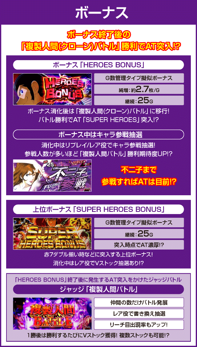 Sルパン三世のピックアップ