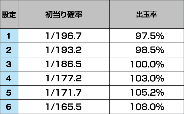 Sルパン三世のスペック