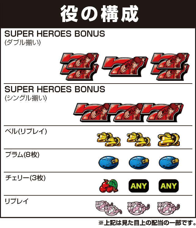 Sルパン三世の役構成