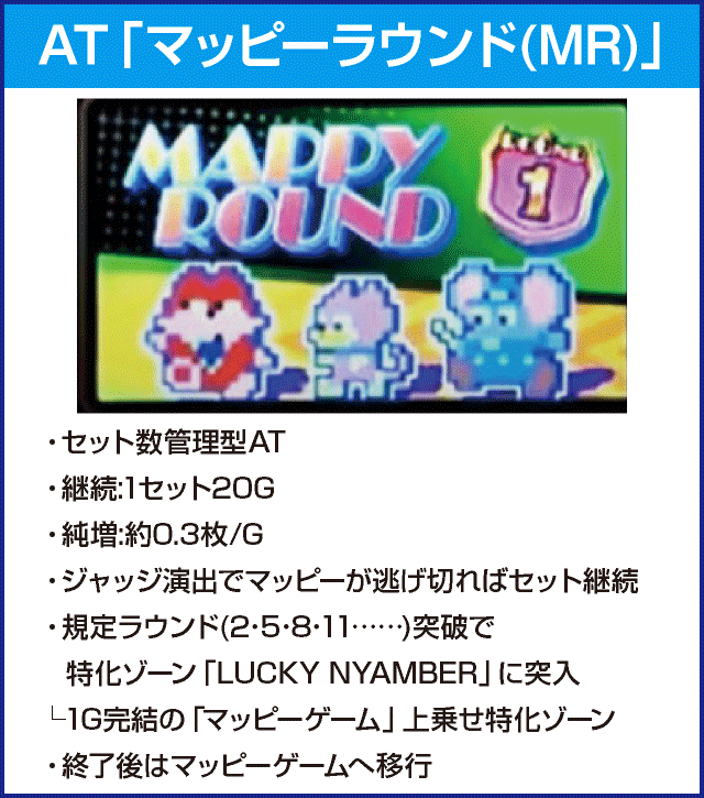 SLOTマッピーのピックアップ