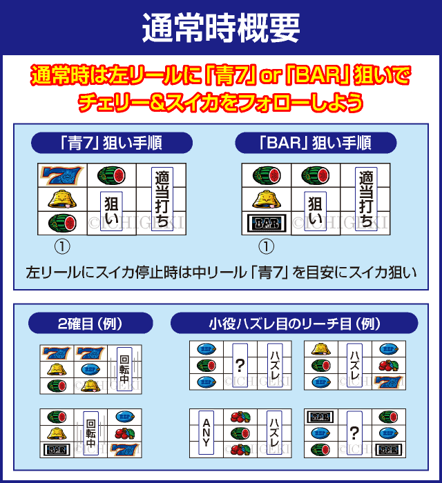 SLOTマッピーのピックアップ