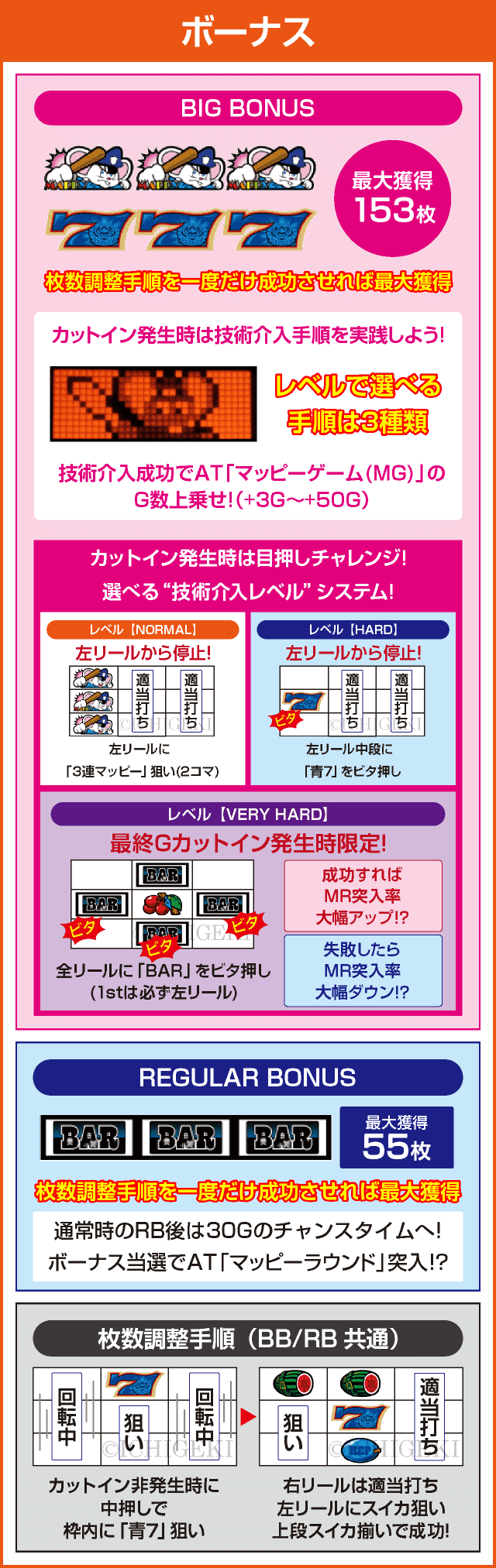 SLOTマッピーのピックアップ