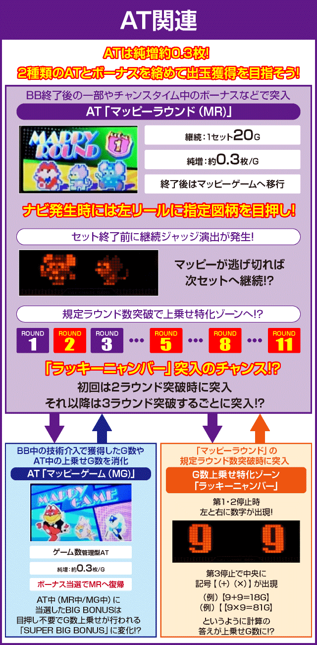 SLOTマッピーのピックアップ