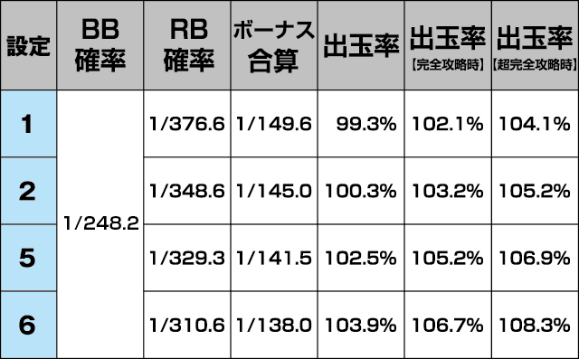 SLOTマッピーのスペック