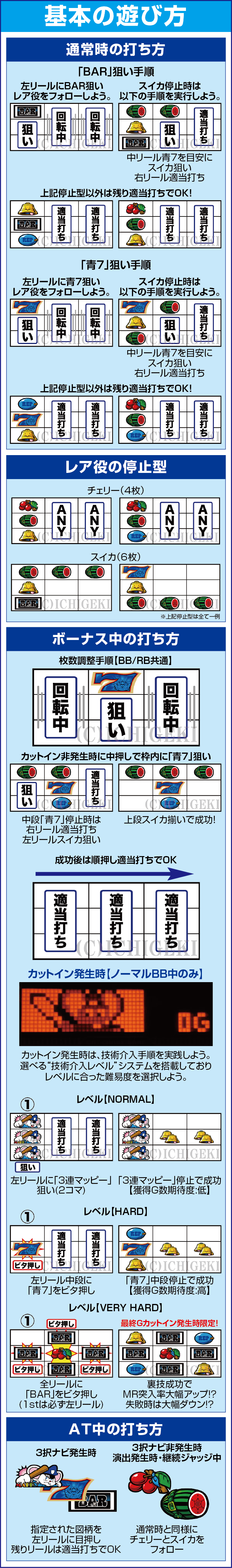 SLOTマッピーの基本の遊び方