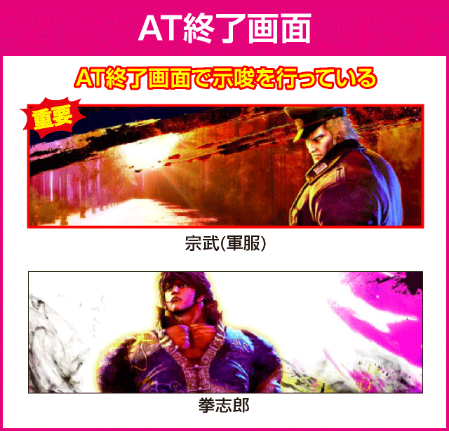 パチスロ蒼天の拳4の確定演出