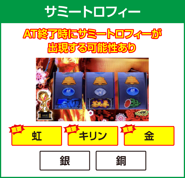 パチスロ蒼天の拳4の確定演出