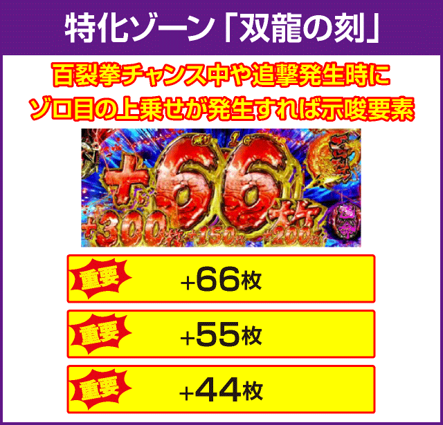 パチスロ蒼天の拳4の確定演出