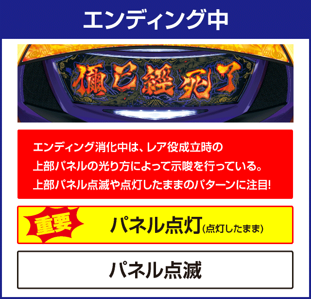 パチスロ蒼天の拳4の確定演出