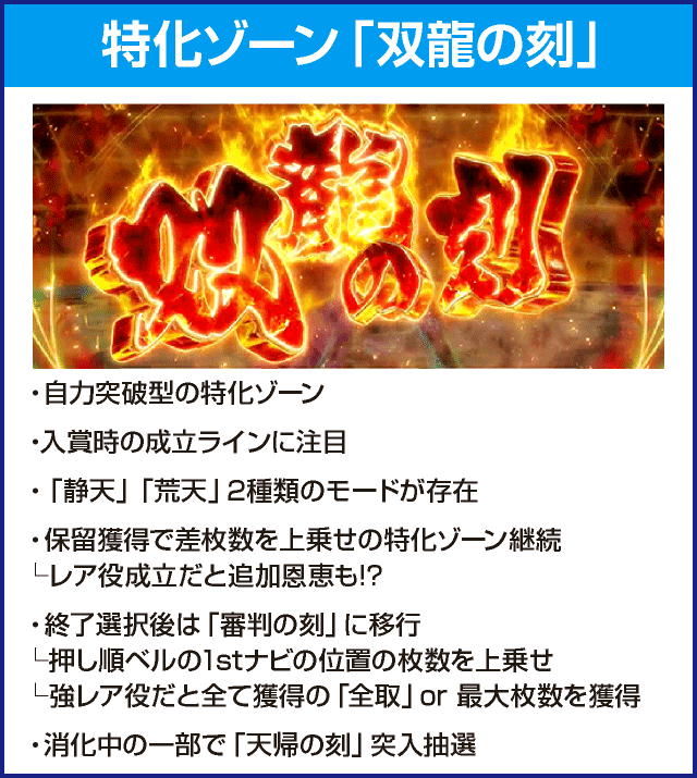 パチスロ蒼天の拳4のピックアップ