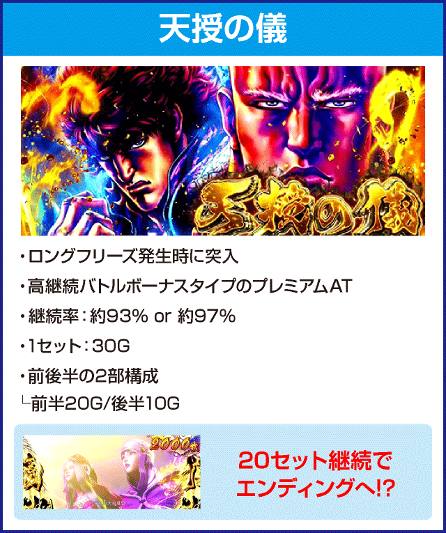 パチスロ蒼天の拳4のピックアップ