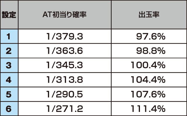パチスロ蒼天の拳4のスペック