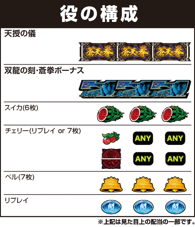 パチスロ蒼天の拳4の役構成