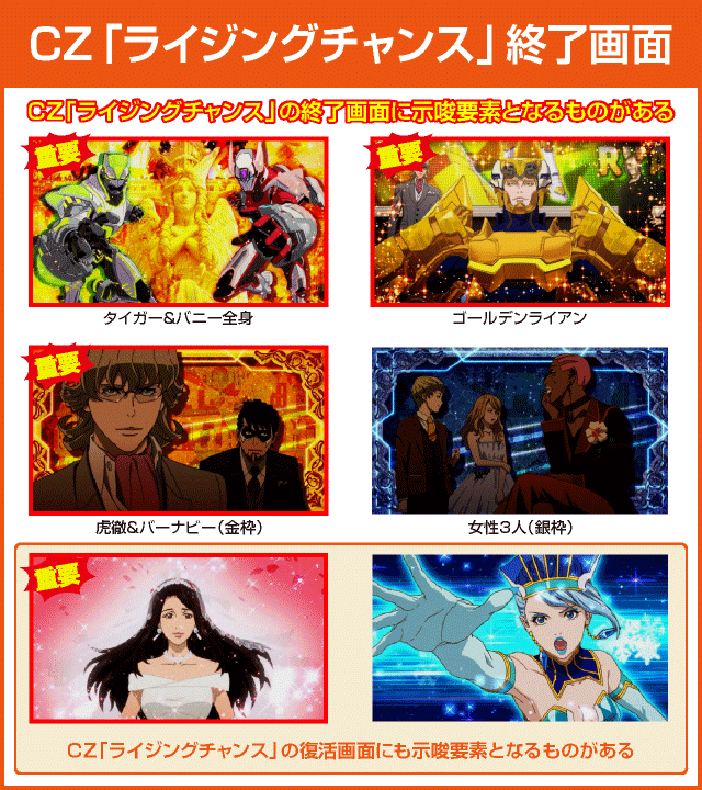 パチスロ TIGER ＆ BUNNY SPの確定演出