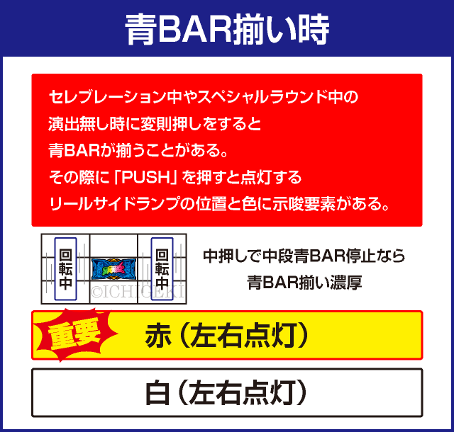 パチスロ TIGER ＆ BUNNY SPの確定演出