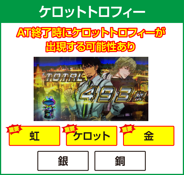 パチスロ TIGER ＆ BUNNY SPの確定演出