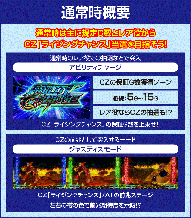 パチスロ TIGER ＆ BUNNY SPのピックアップ