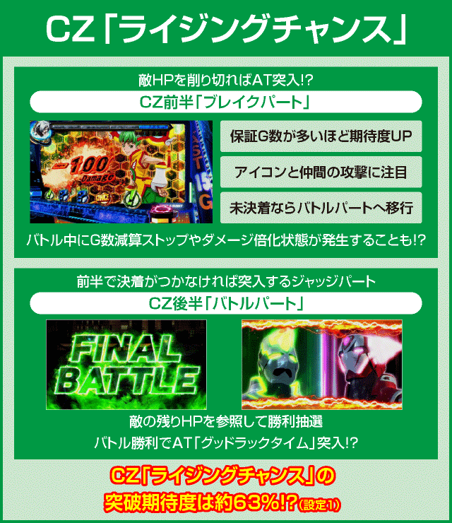 パチスロ TIGER ＆ BUNNY SPのピックアップ