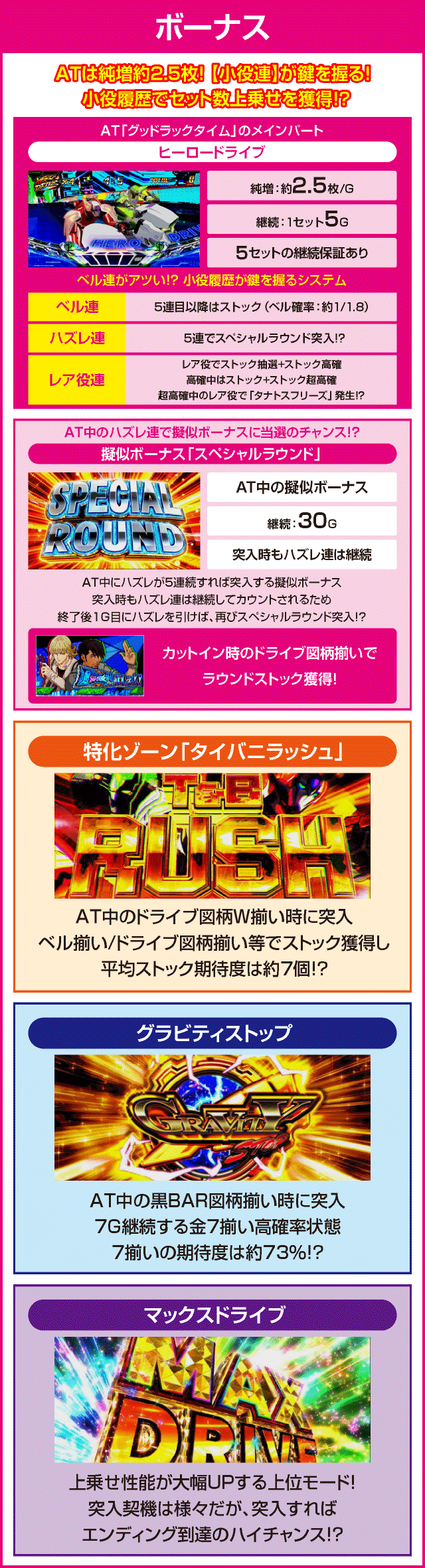 パチスロ TIGER ＆ BUNNY SPのピックアップ