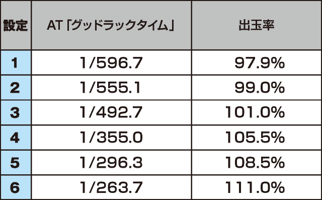 パチスロ TIGER ＆ BUNNY SPのスペック