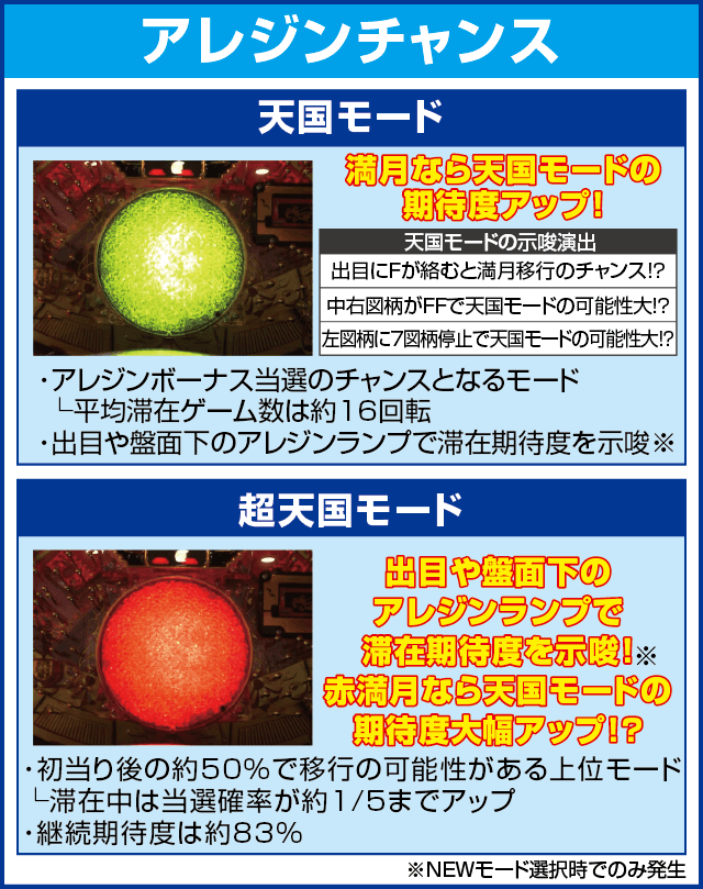 Pアレジン プレミアムのピックアップ