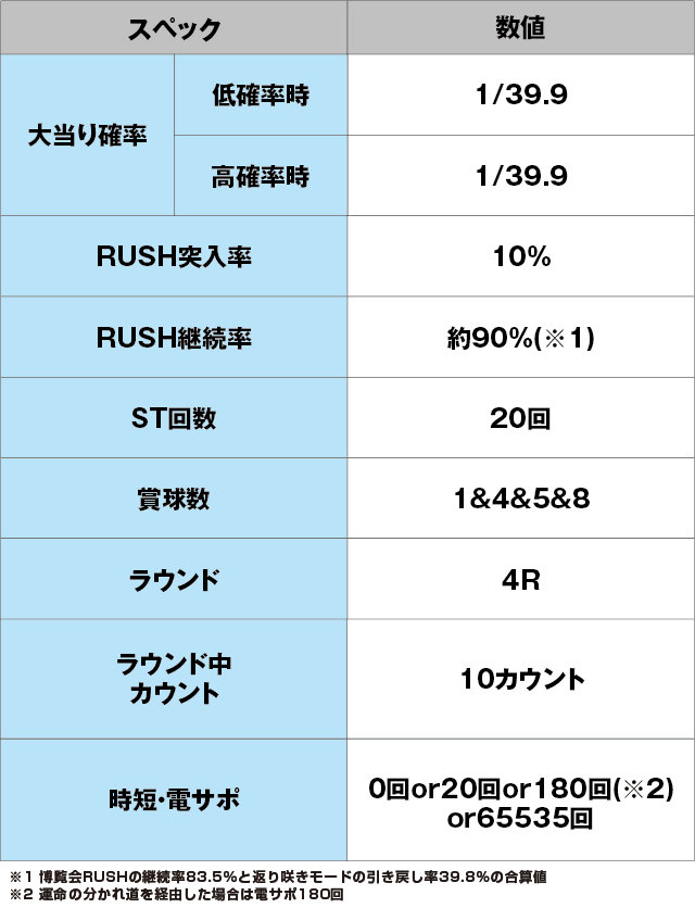 Pどないやねんのスペック表