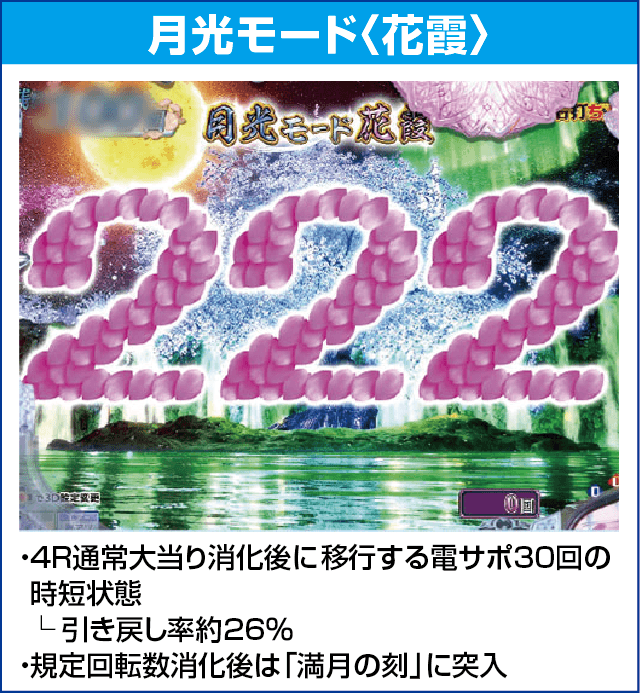 P花満開 月光 GCAのピックアップ